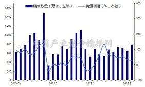 家电下乡政策渐进收尾 是否延续仍有分歧