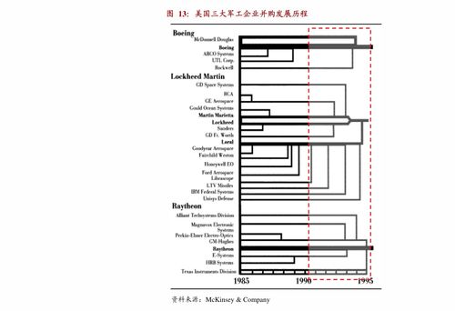 国信证券 家电行业周报 618 销售跟踪,新兴品类活跃,龙头优势延续